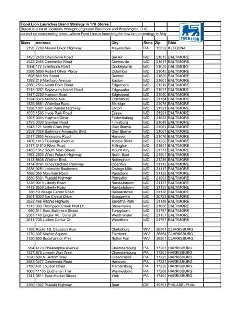 food lion 2240|list of food lion stores.